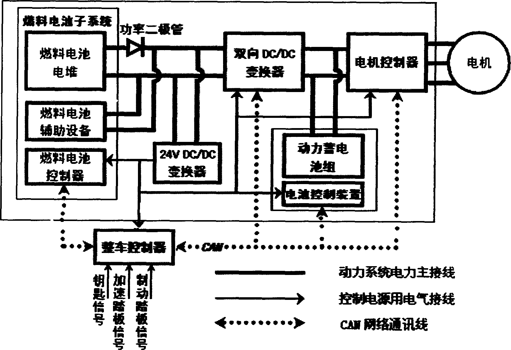 Hybrid power system for automobile driven by fuel cell