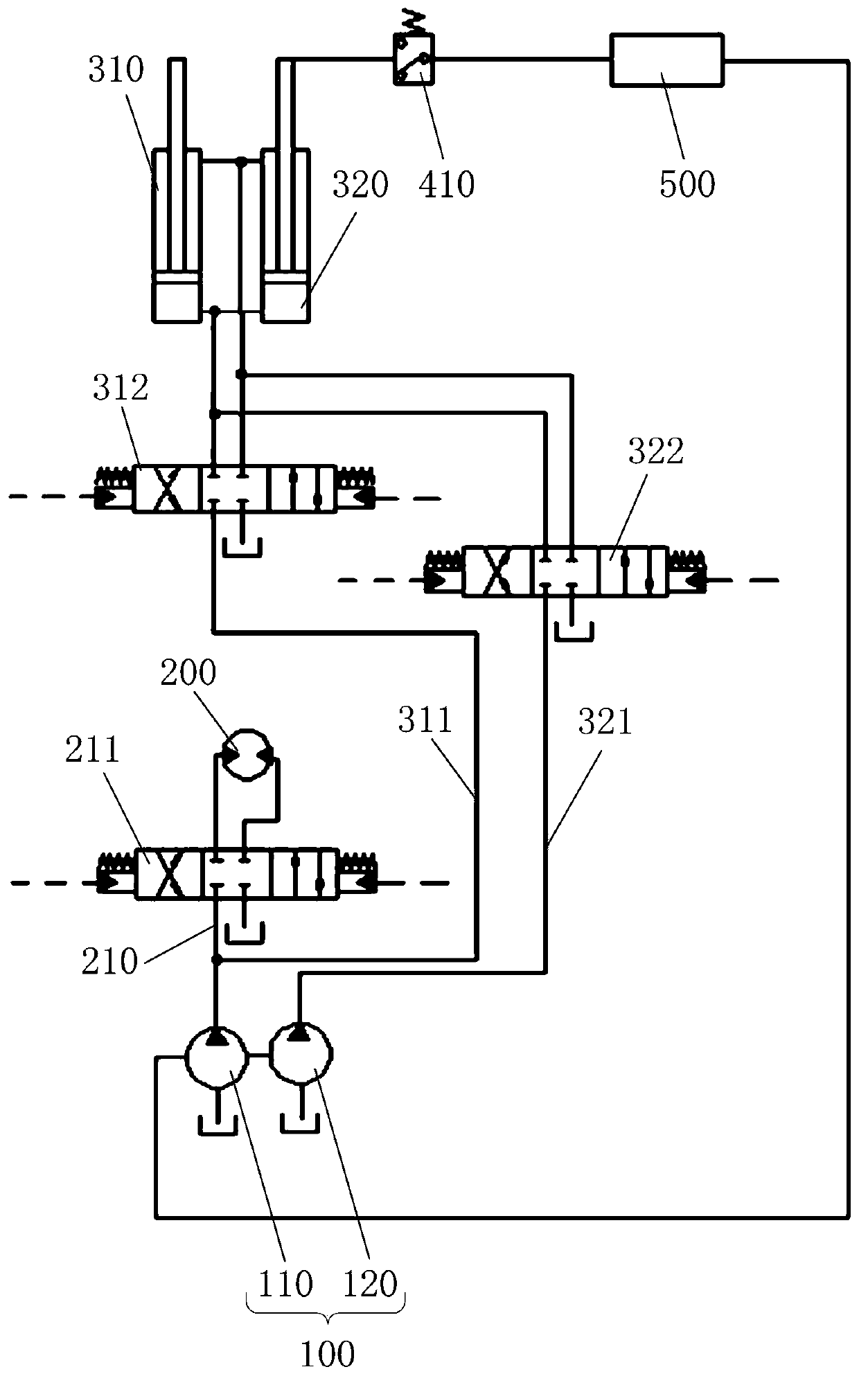 Excavator hydraulic system, excavator and excavator control method