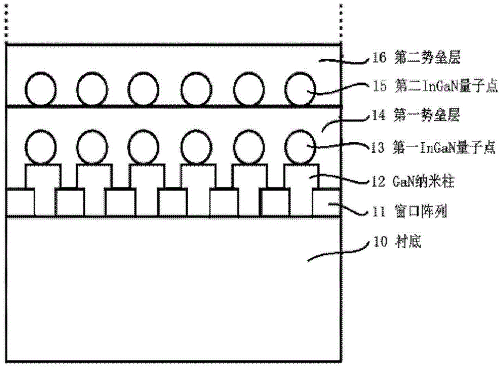 High-density and high-uniform ingan quantum dot structure and growth method