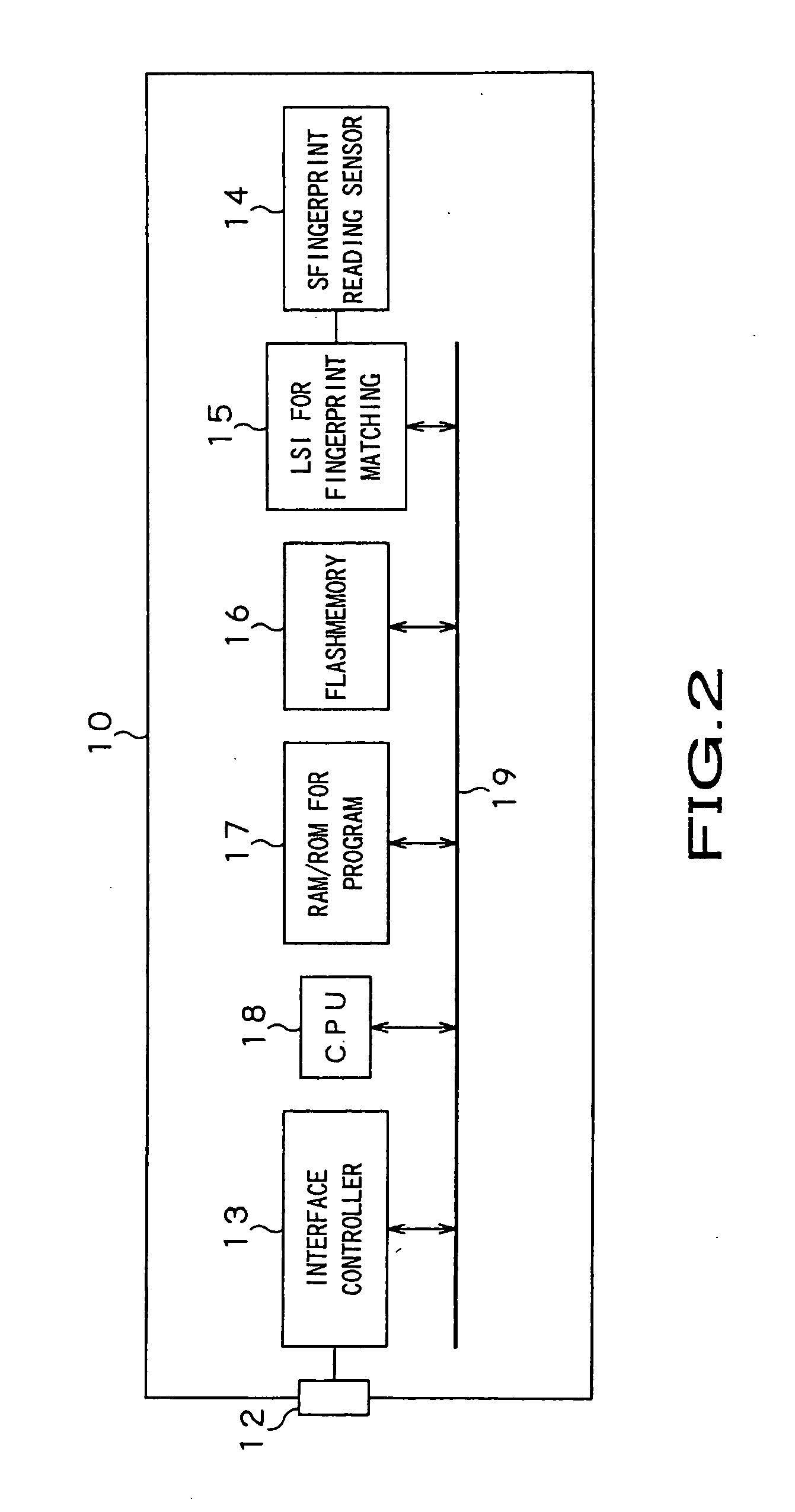 Fingerprint matching processor