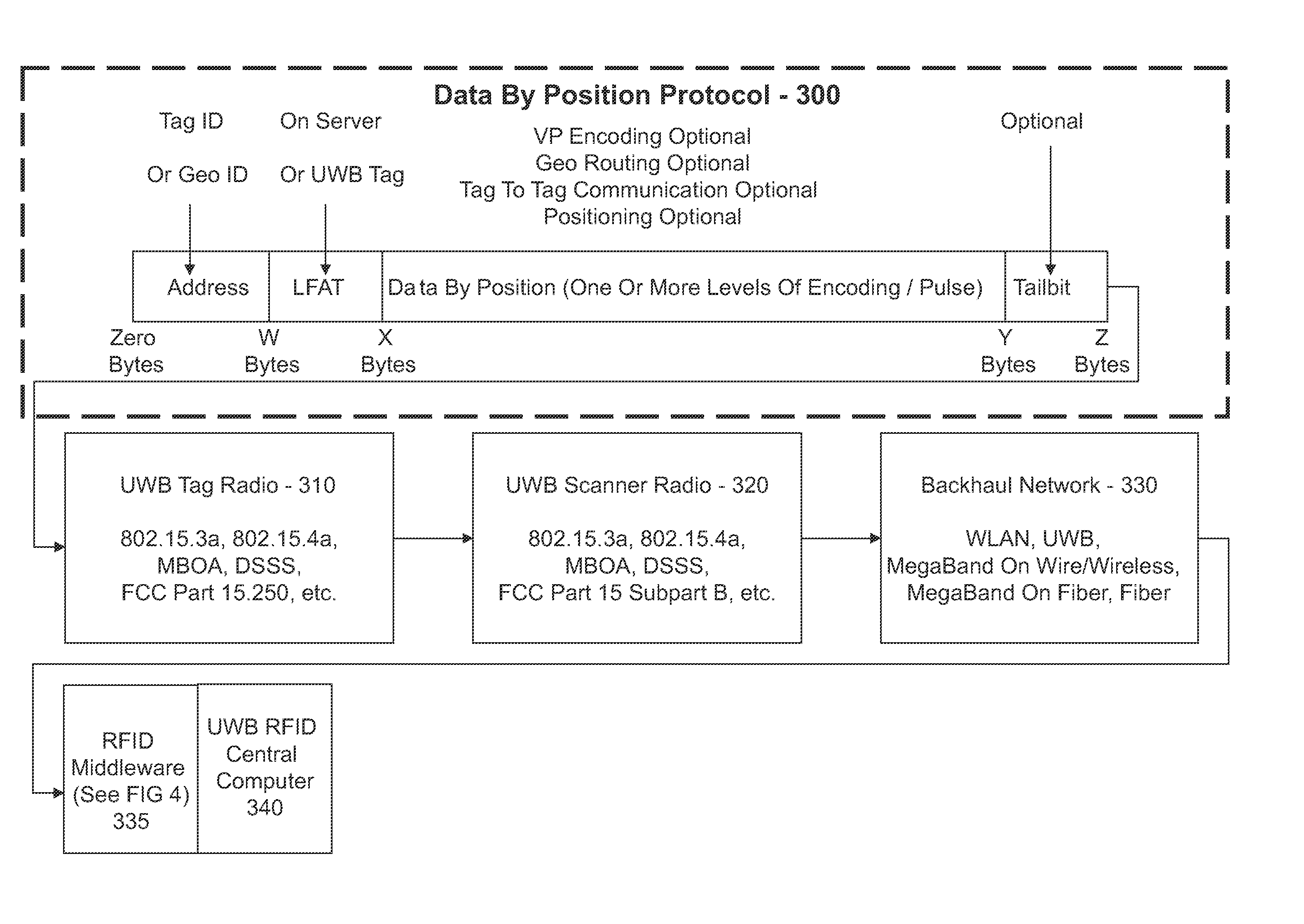 Ultra wideband radio frequency identification system, method, and apparatus