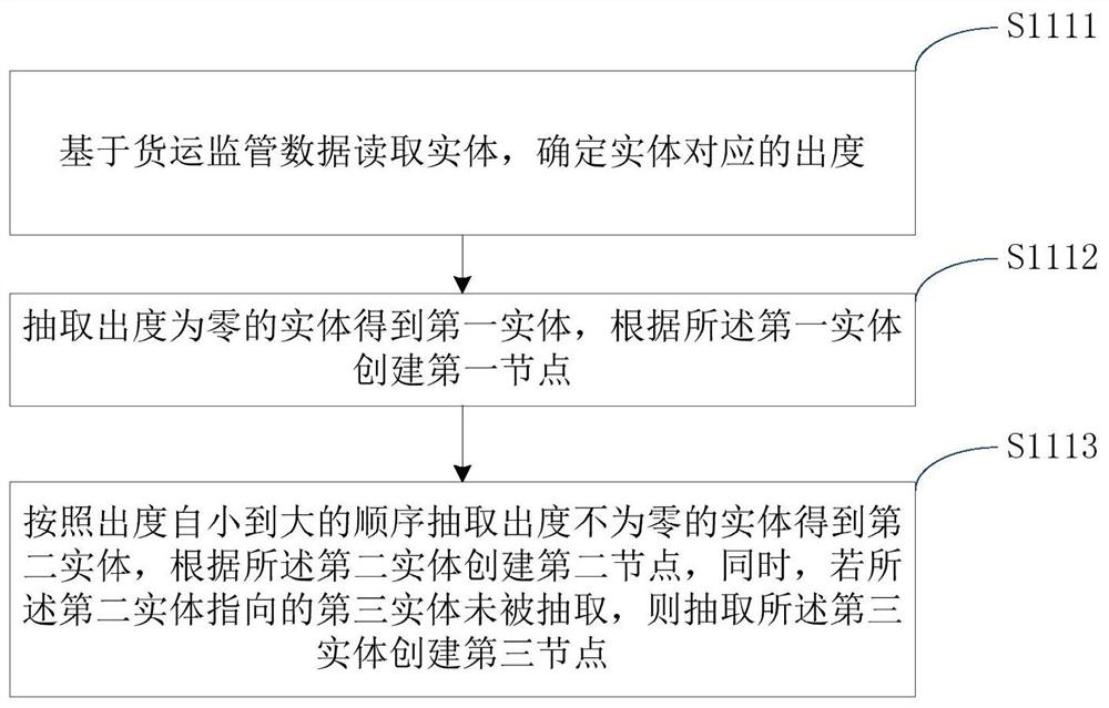 Freight supervision abnormal information collection method and device, server and storage medium