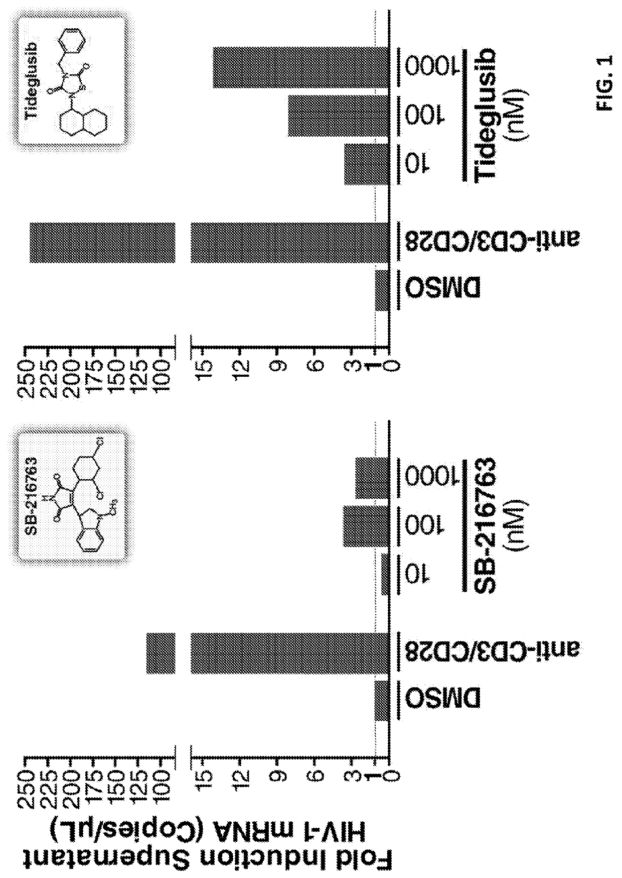 Compositions And Methods For Reactivating Latent Immunodeficiency Virus Using A Gsk-3 Inhibitor