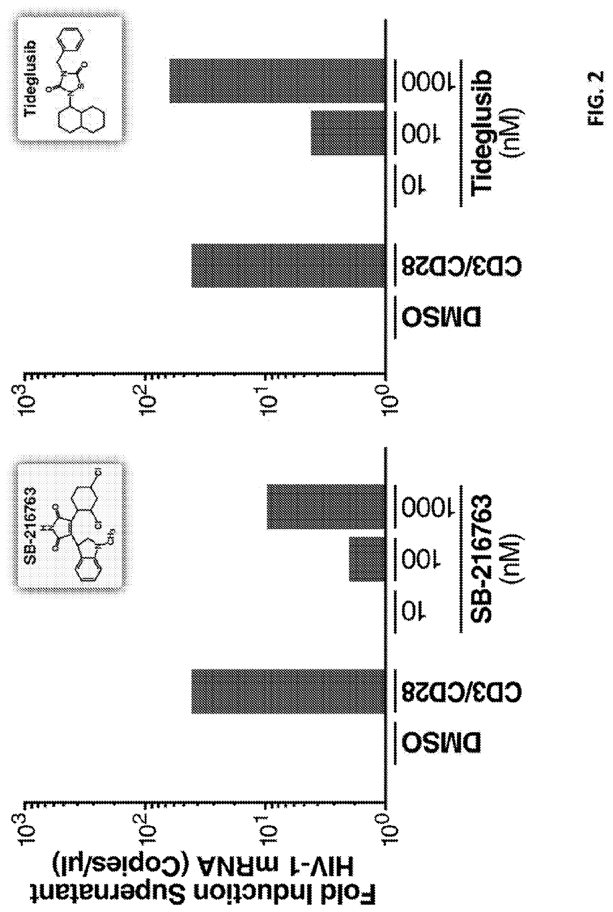 Compositions And Methods For Reactivating Latent Immunodeficiency Virus Using A Gsk-3 Inhibitor