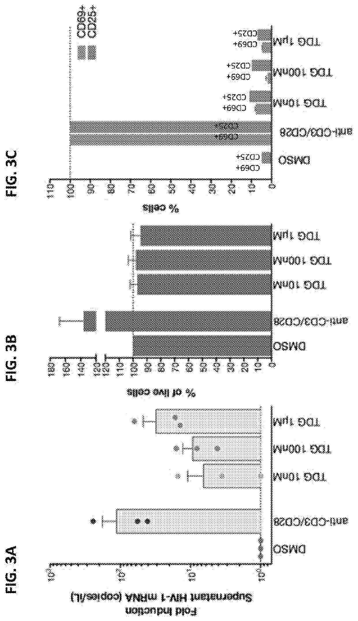 Compositions And Methods For Reactivating Latent Immunodeficiency Virus Using A Gsk-3 Inhibitor