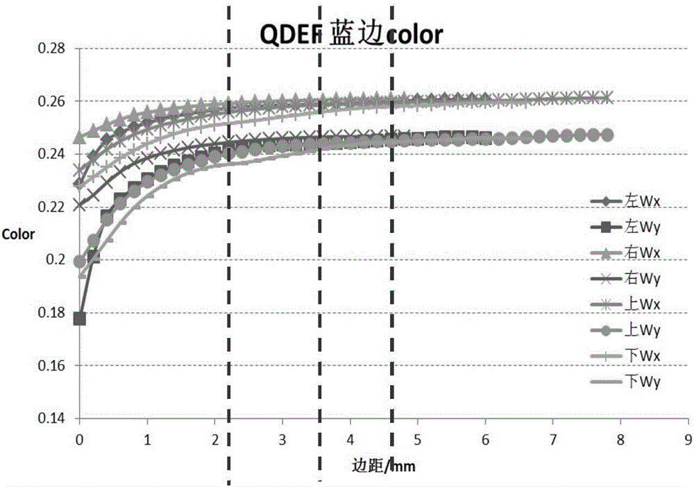 Display control method of liquid crystal display device