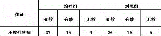 Traditional Chinese medicine compound powder for treating stenocardia and preparation method thereof