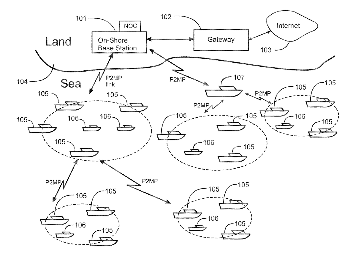 Mobile Infrastructure for Coastal Region Offshore Communications and Networks