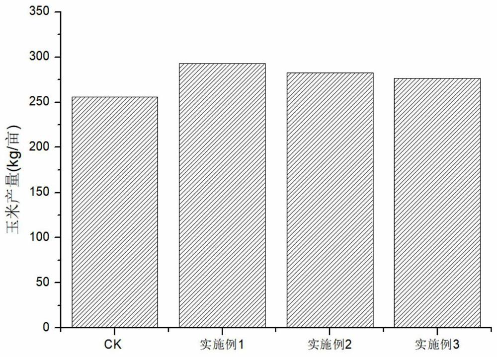 Soil conditioner capable of improving microdomain environment around saline-alkali soil cultivated land crop root system