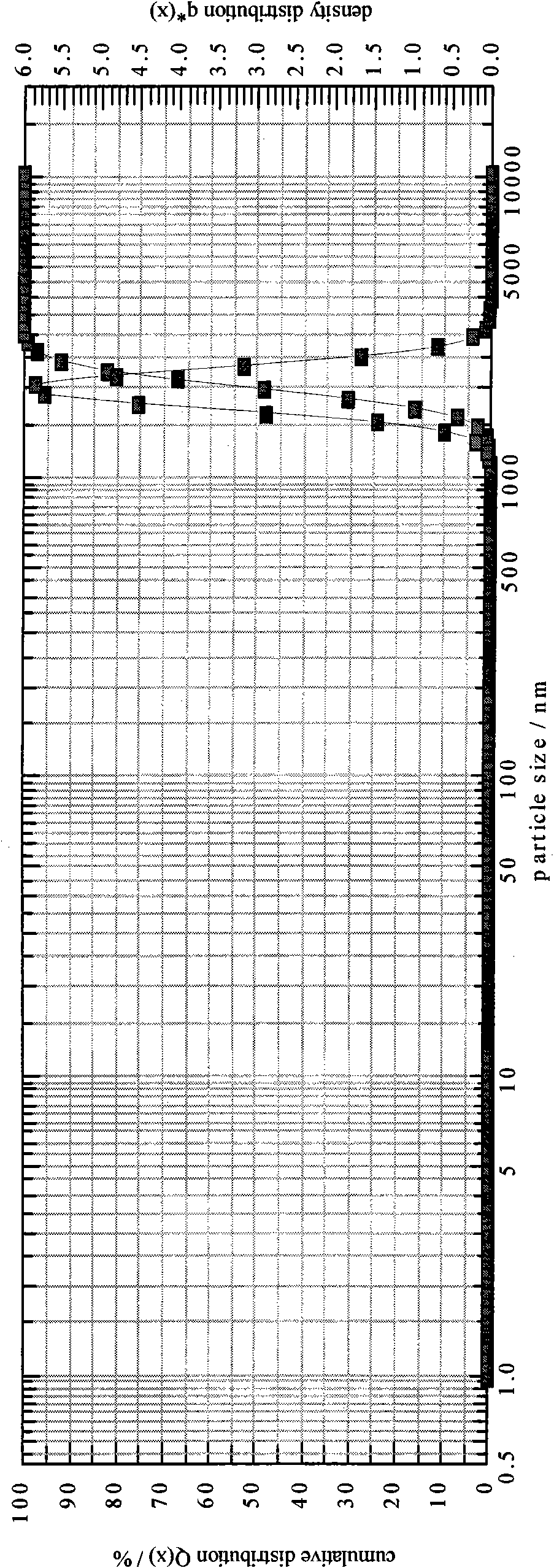 Novel vaccine adjuvant and application