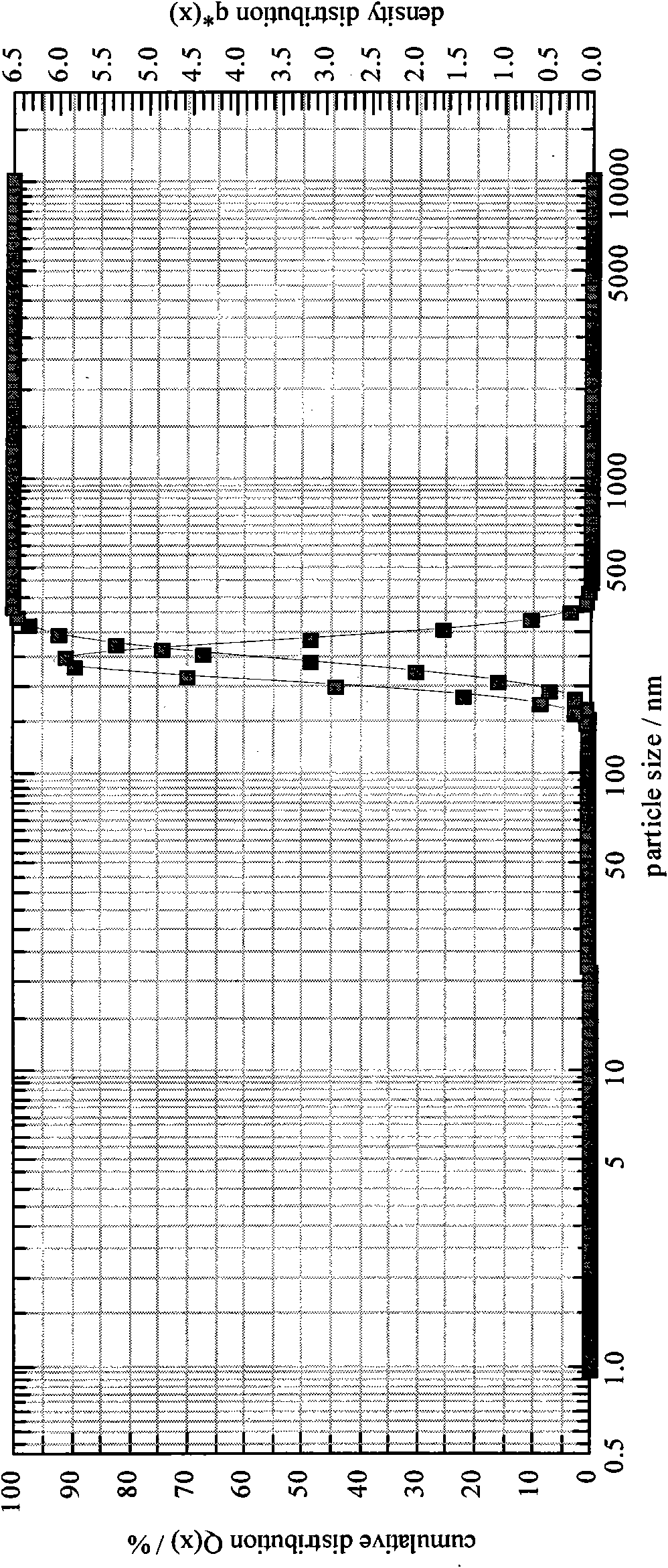 Novel vaccine adjuvant and application