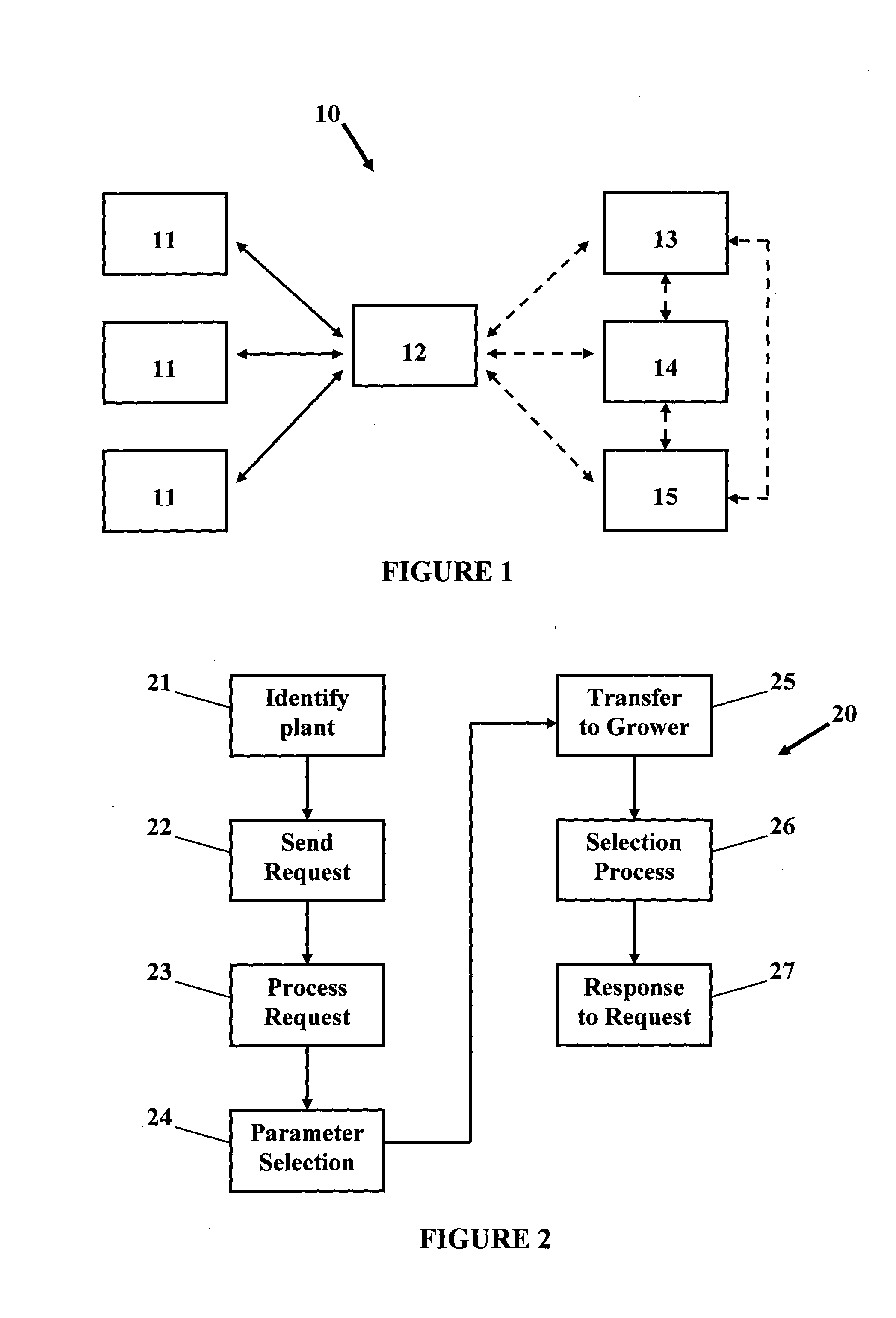 Screening methods