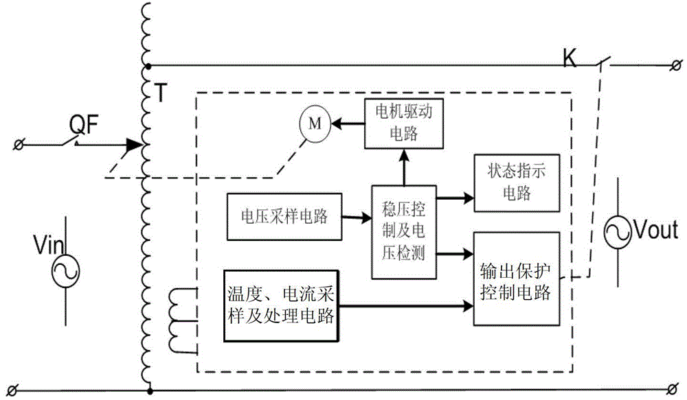 Novel voltage stabilizer with smoke sampling protection