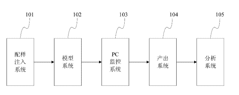 Top air-injection gravity auxiliary driving oil-extraction two-dimensional physical simulation experiment system