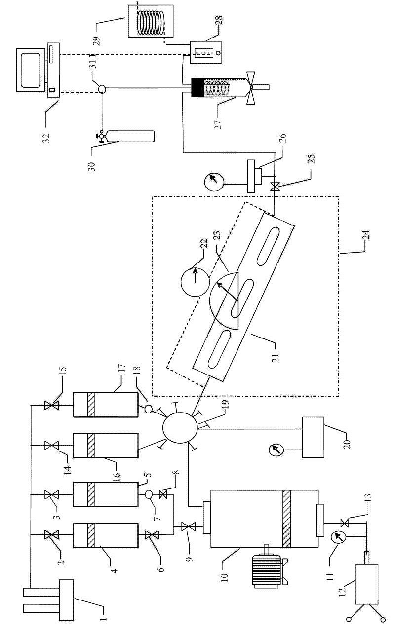 Top air-injection gravity auxiliary driving oil-extraction two-dimensional physical simulation experiment system