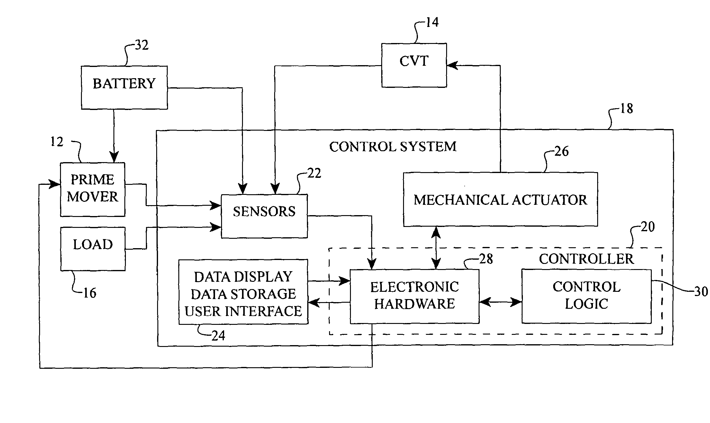Systems and methods for control of transmission and/or prime mover