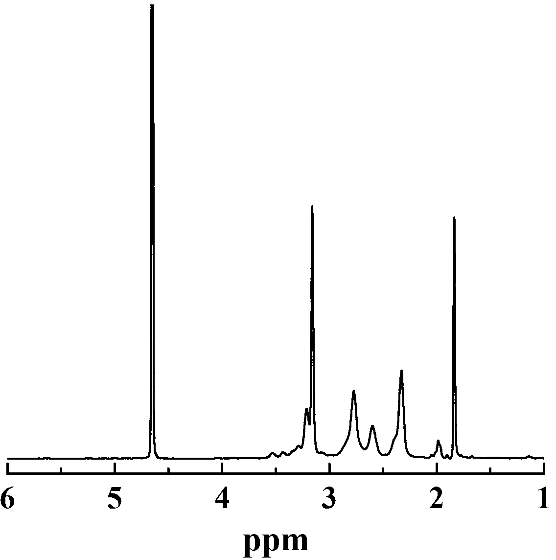 Preparation method for CT (computed tomography) contrast media based on second-generation polyamide-amine dendrimer/gold nanoparticles