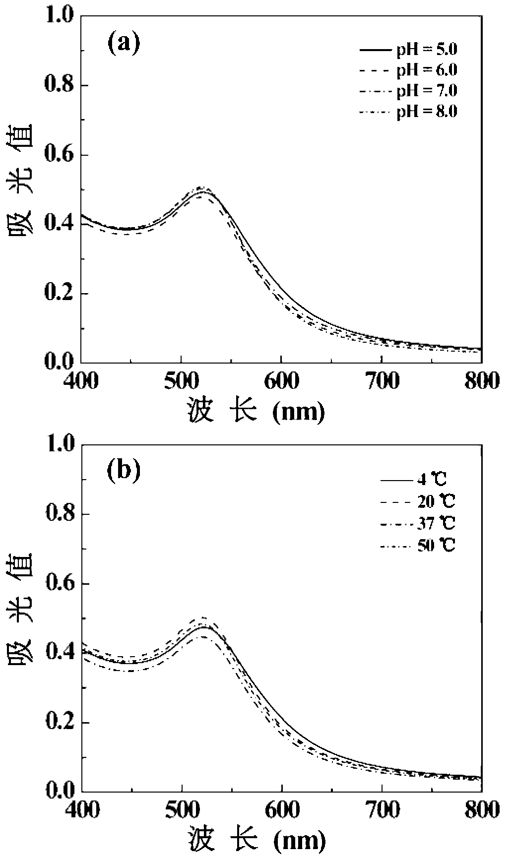 Preparation method for CT (computed tomography) contrast media based on second-generation polyamide-amine dendrimer/gold nanoparticles