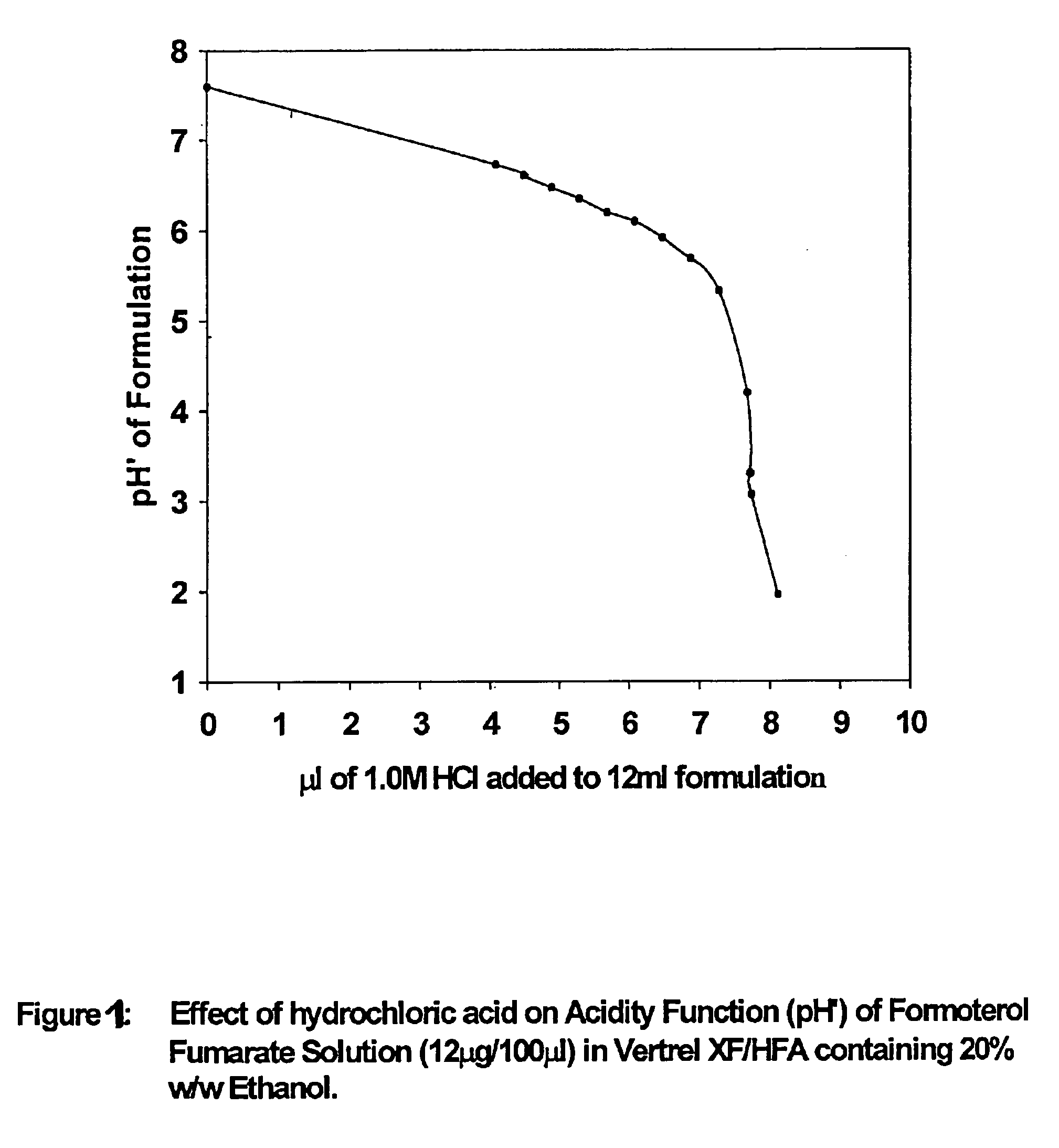 Pharmaceutical solution formulations for pressurised metered dose inhalers