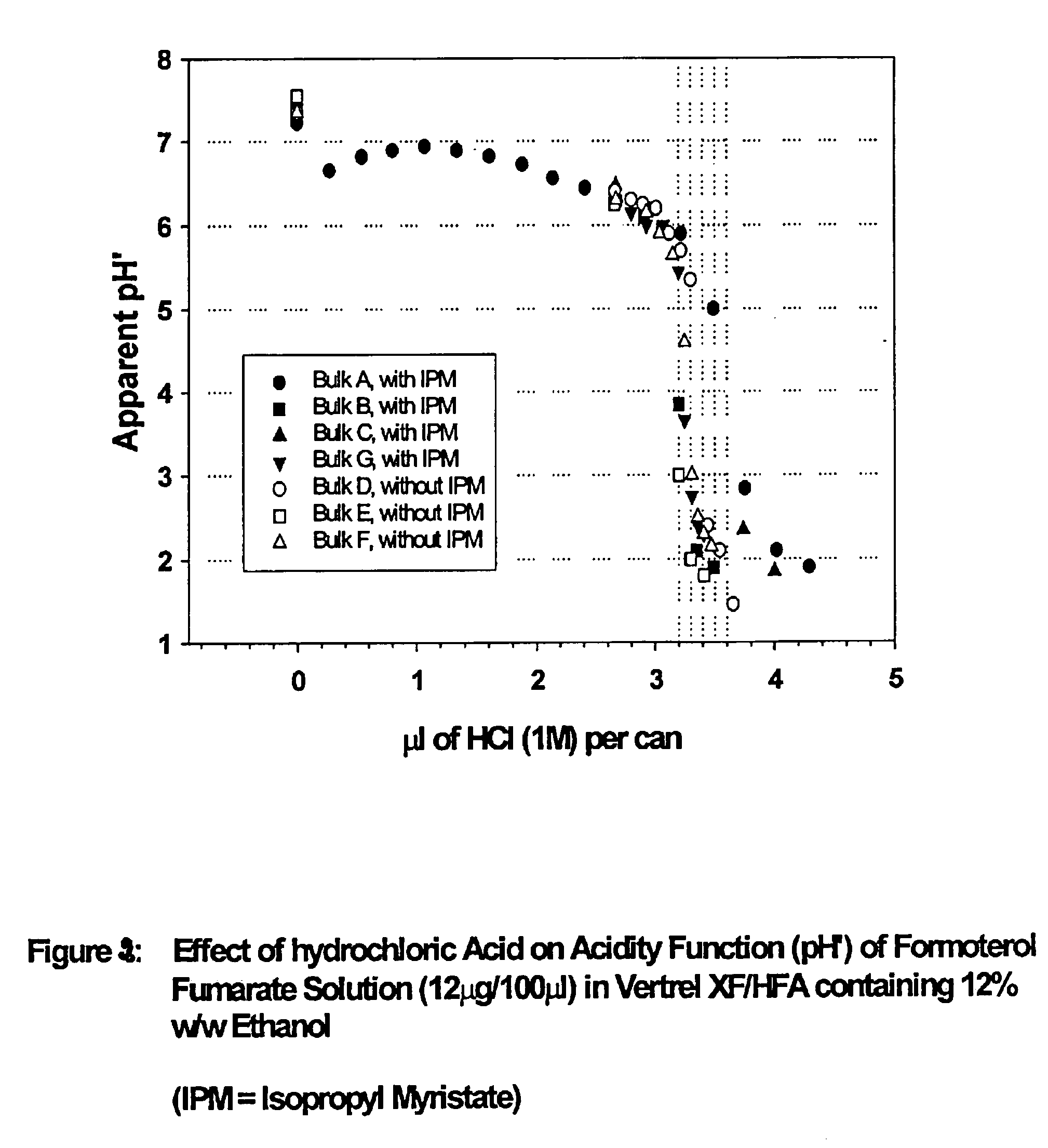 Pharmaceutical solution formulations for pressurised metered dose inhalers