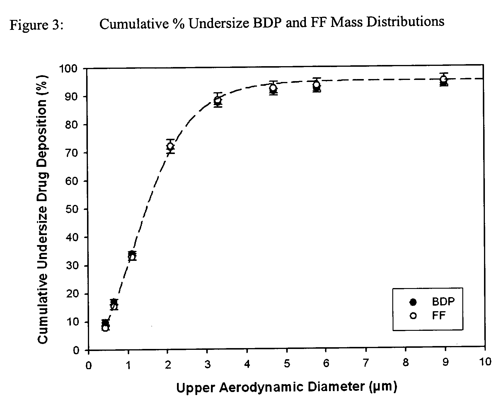 Pharmaceutical solution formulations for pressurised metered dose inhalers