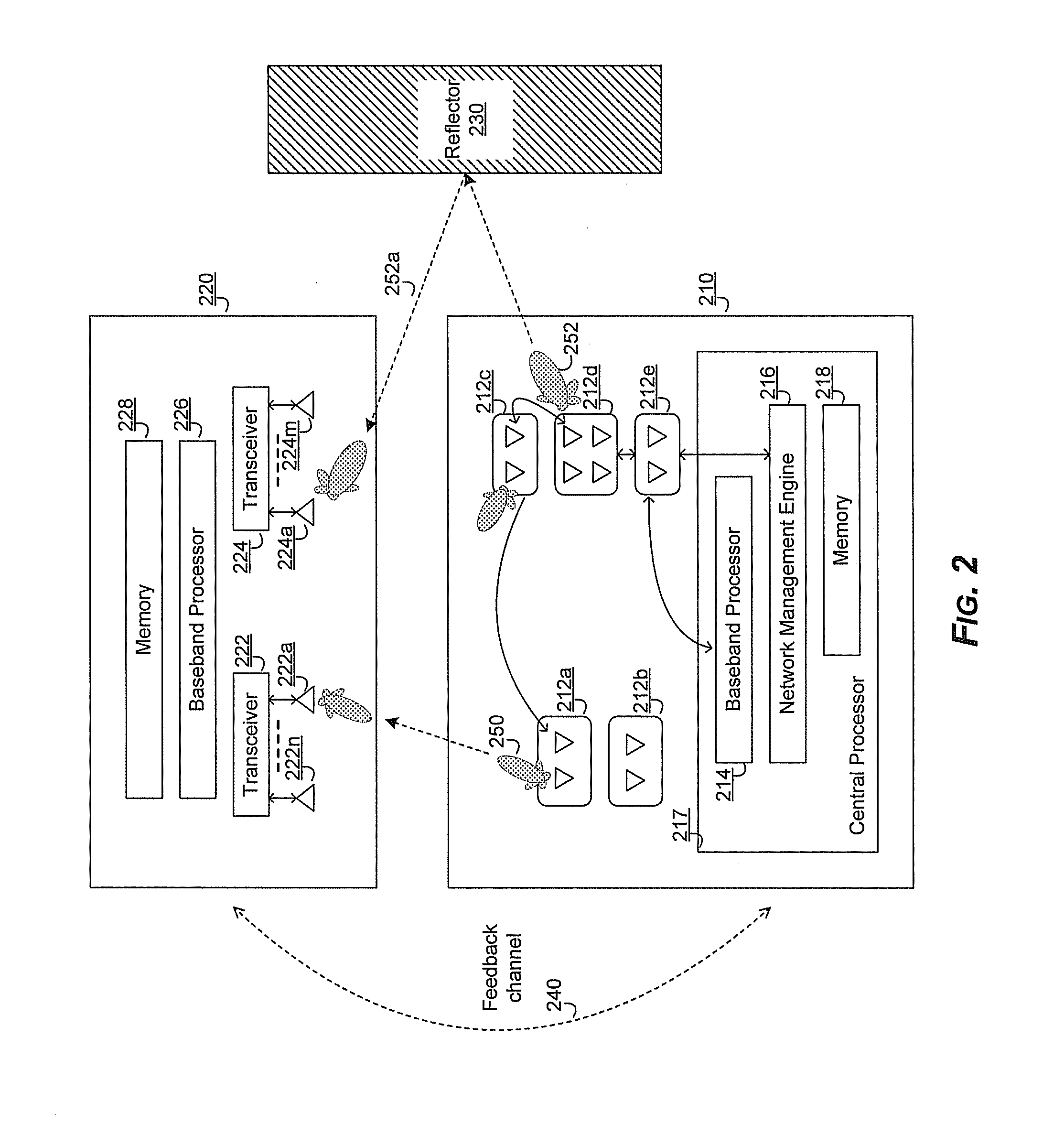 Method and system for utilizing multiplexing to increase throughput in a network of distributed transceivers with array processing