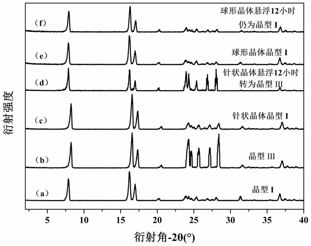 M-aminobenzoic acid spherical crystal and preparation method thereof