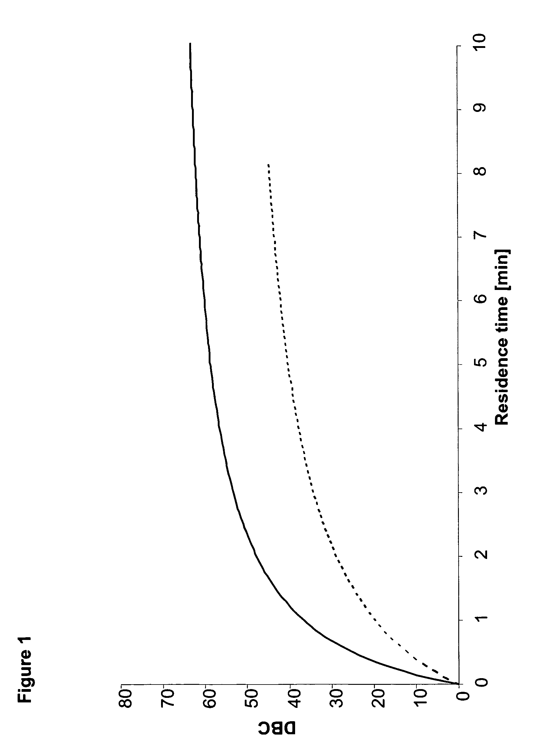 Purification of immunoglobulins