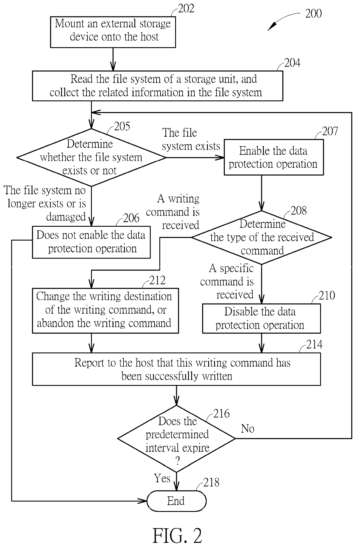 Data protection method and associated storage device