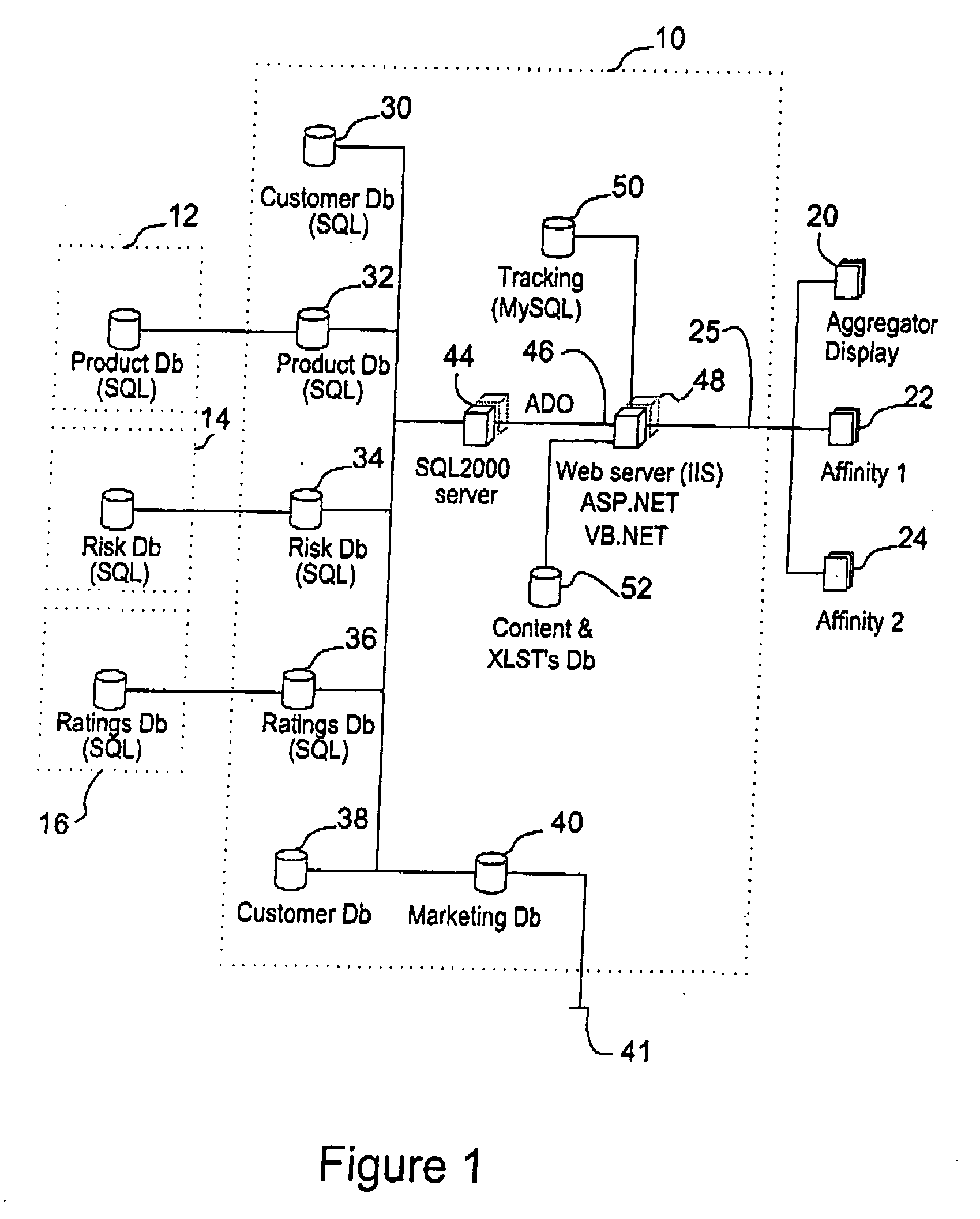 Information system with propensity modelling and profiling engine