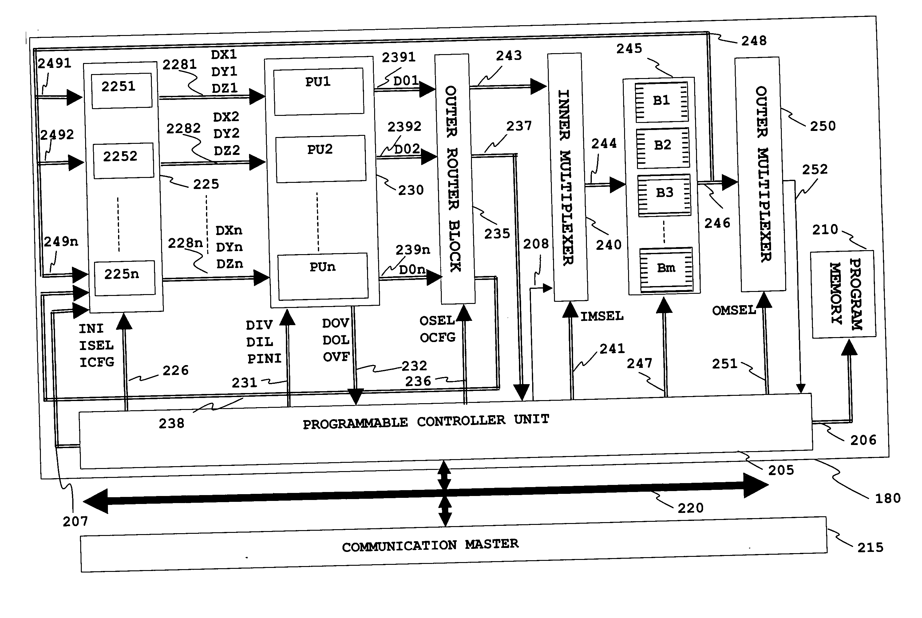 Data processor unit for high-throughput wireless communications