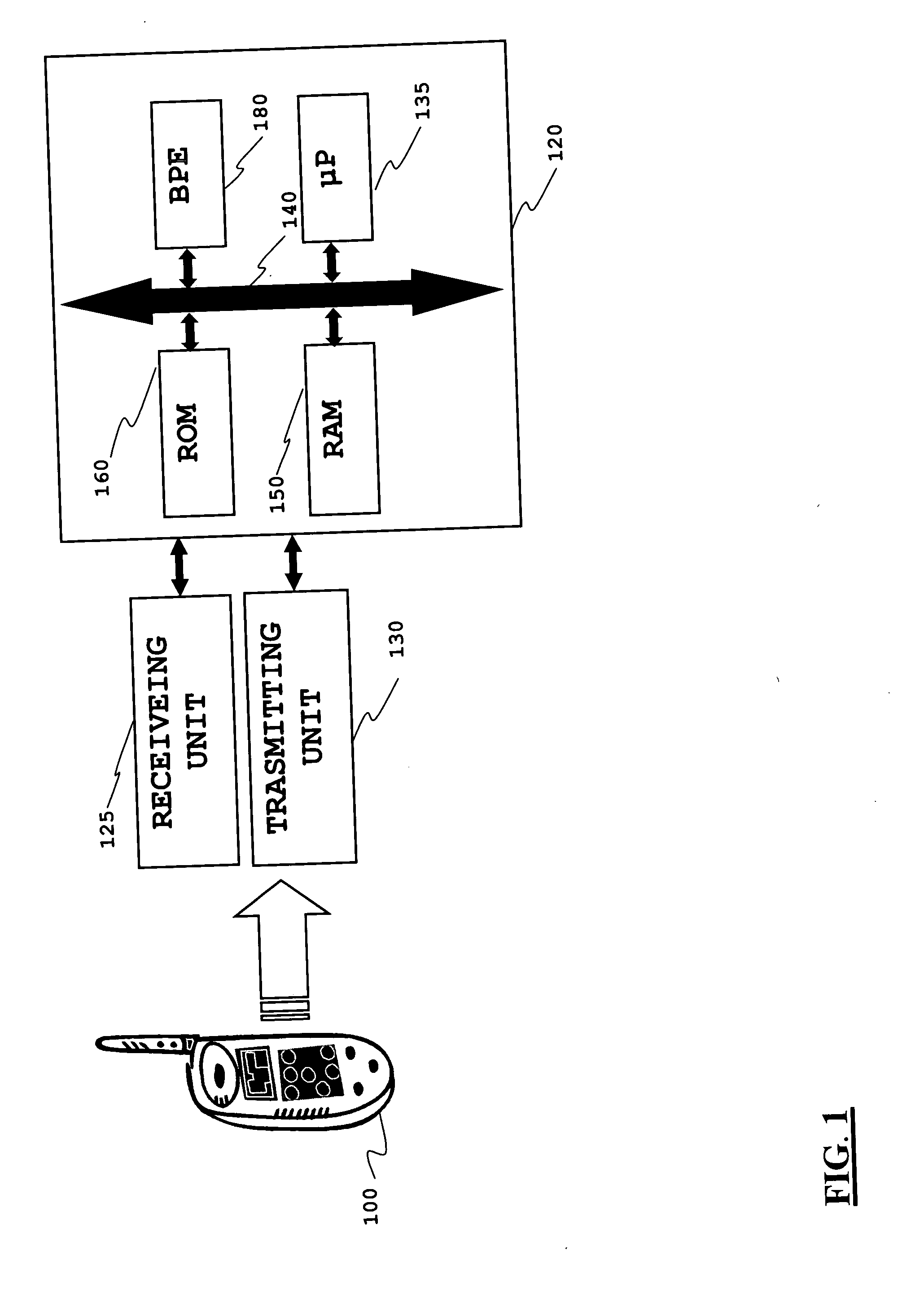 Data processor unit for high-throughput wireless communications