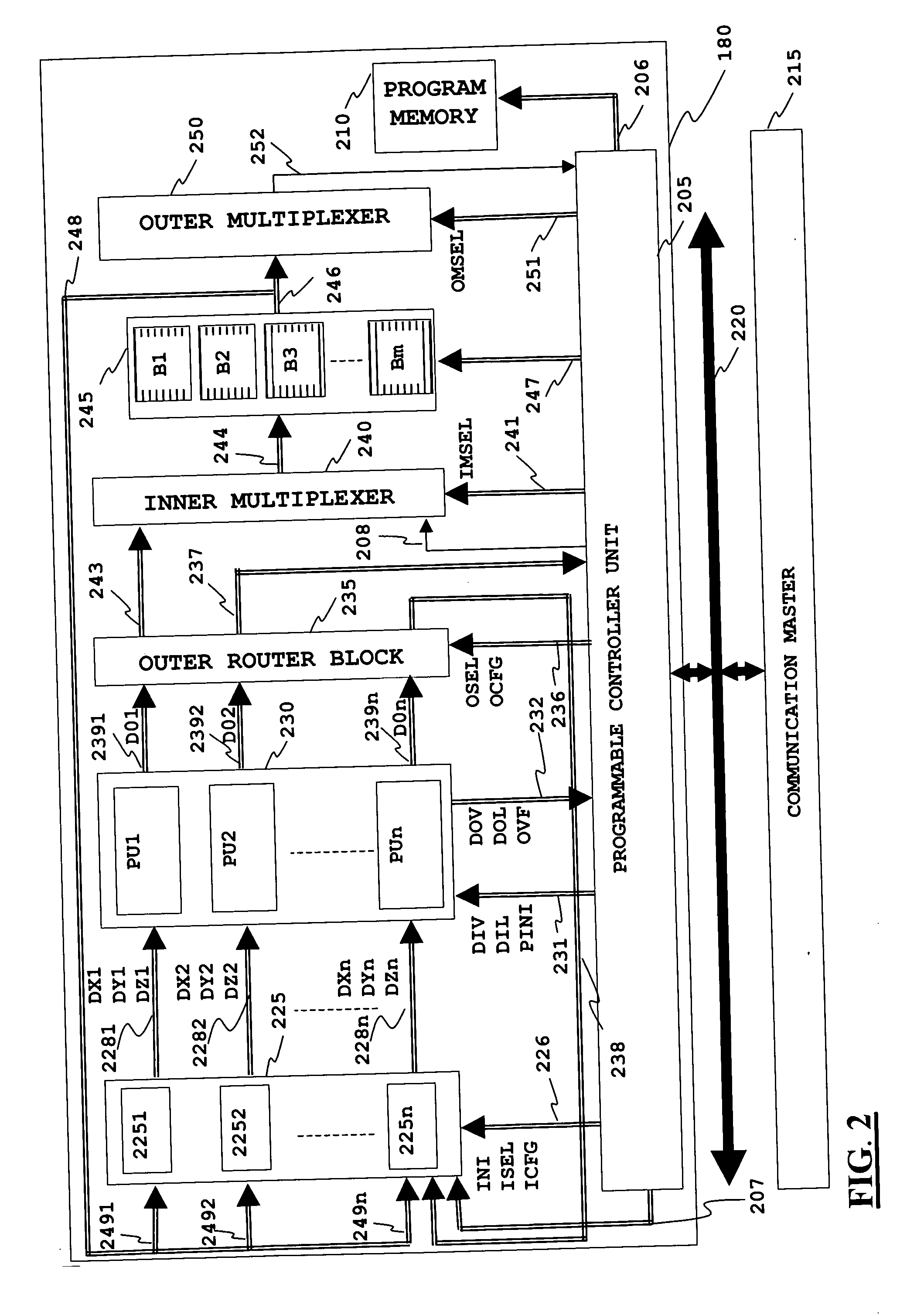 Data processor unit for high-throughput wireless communications