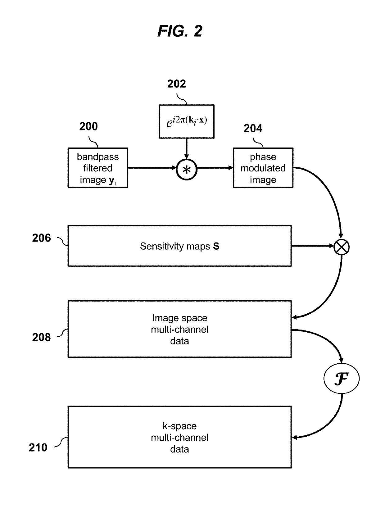 Highly-scalable image reconstruction using deep convolutional neural networks with bandpass filtering