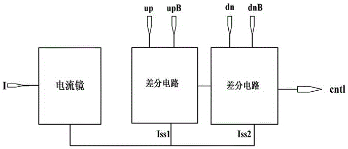 Low-jitter charge pump with radiation resistance characteristics