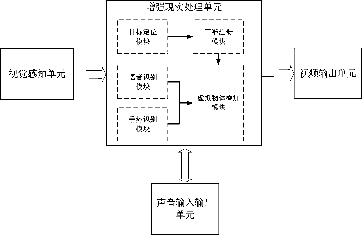 Interactive display device based on augmented reality and interactive display method thereof