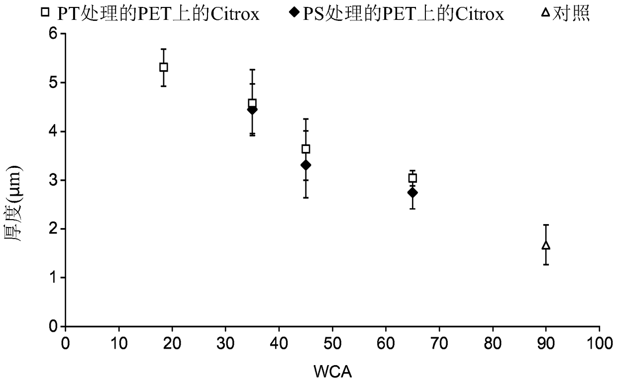 Bioflavonoid Coating Materials