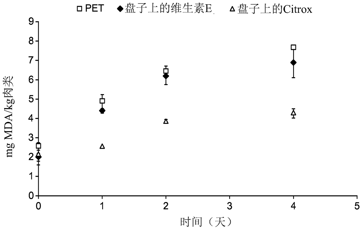 Bioflavonoid Coating Materials