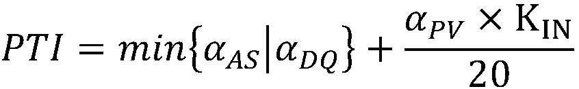 Calculation method of patent transaction index and analysis method of patent transaction risk