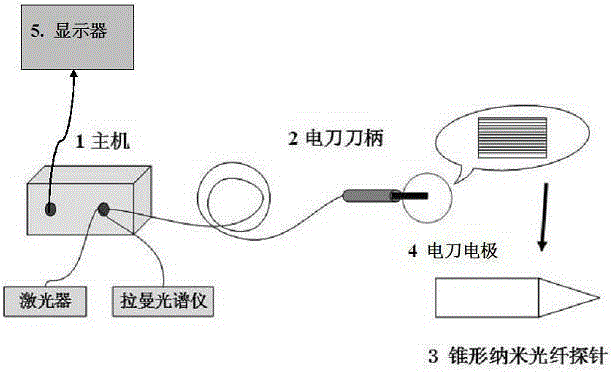 High frequency electric operating knife with fiber probe