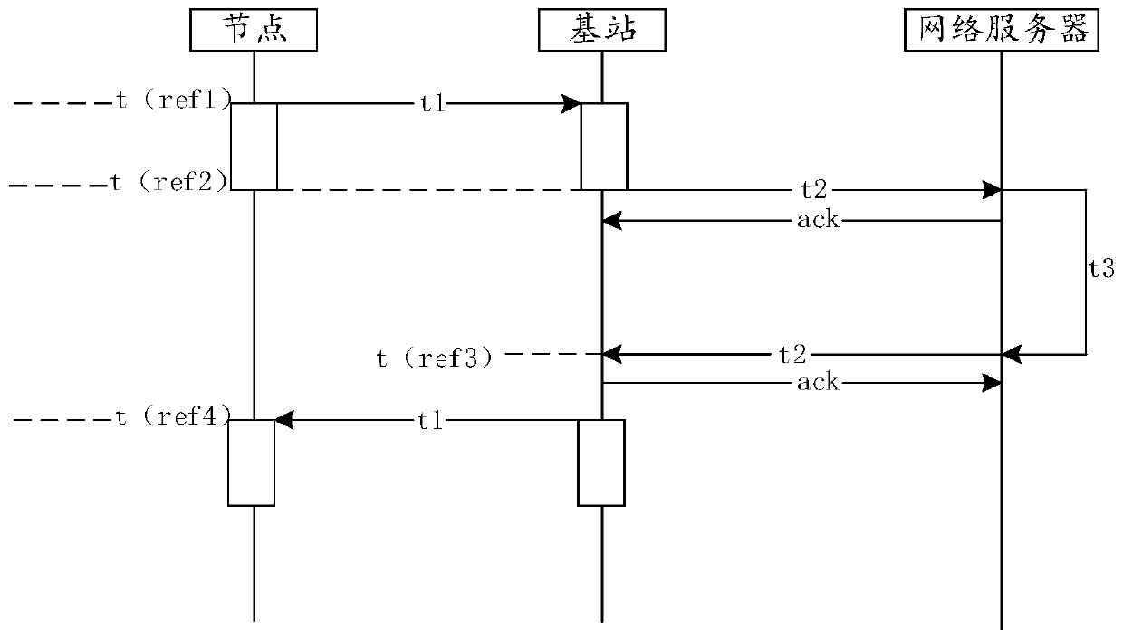 Data transmission method, device and equipment and storage medium