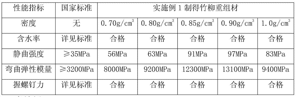 Bamboo-willow scrimber manufacturing process