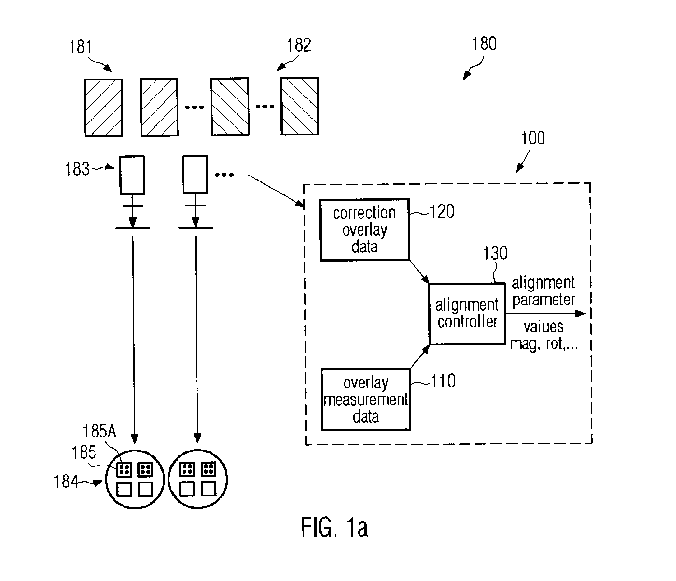 Method and system for reducing overlay errors within exposure fields by apc control strategies