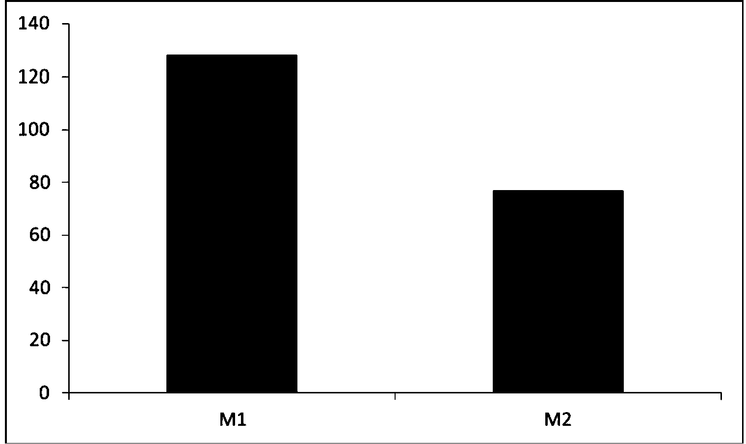 Serum-free medium suitable for culturing gamma delta T cells