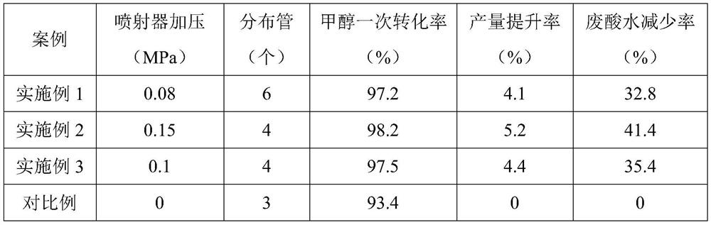 Method and device for improving primary conversion rate of methanol in synthesized chloromethane