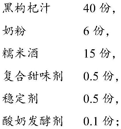 Preparation method of sucrose-free lycium ruthenicum yoghourt wine