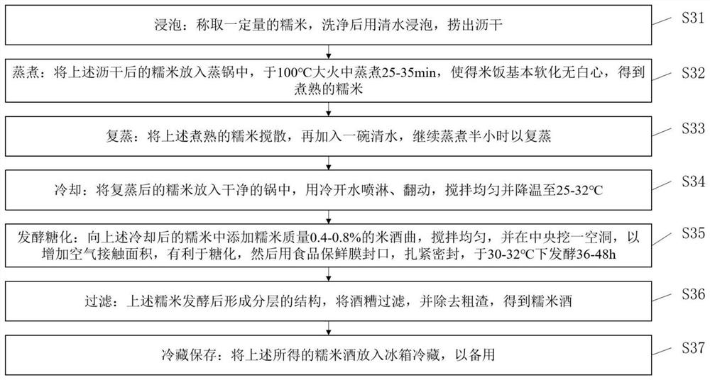 Preparation method of sucrose-free lycium ruthenicum yoghourt wine