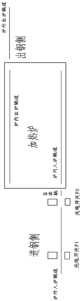 Automatic Steel Loading Control Method for Regenerative Walking Heating Furnace