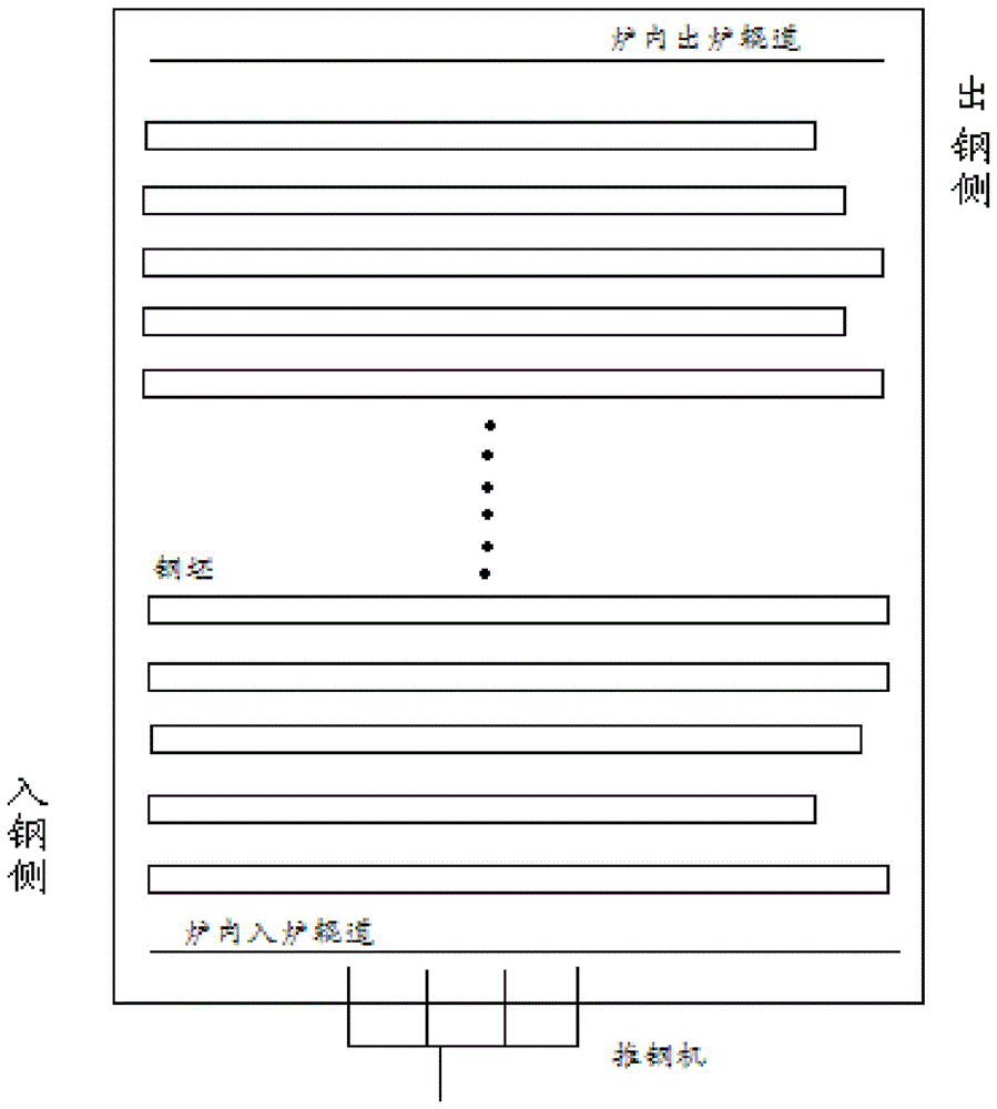 Automatic Steel Loading Control Method for Regenerative Walking Heating Furnace