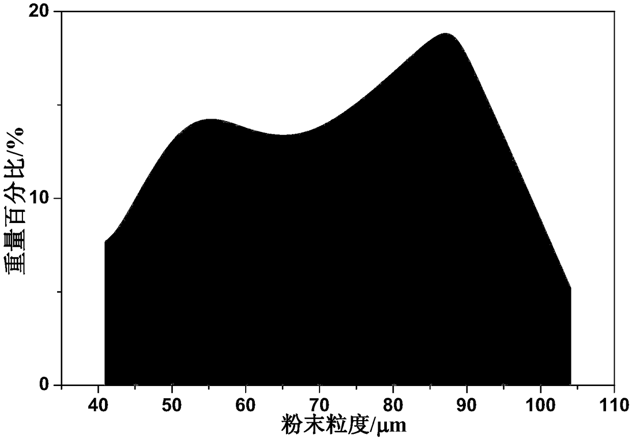 A method for preparing titanium-based spherical powder with fine particle size by gas atomization